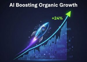 AI increases organic reach 24% graph 2026