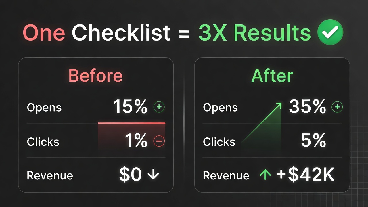 Before after email performance dashboard