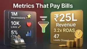 Digital marketing ROI real metrics vs vanity 2026