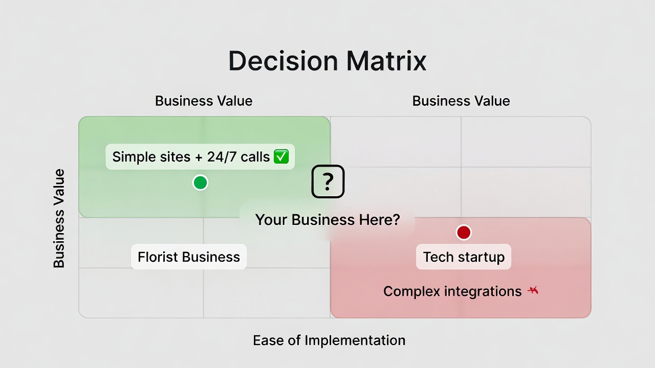GreenRed GoDaddy fit zones