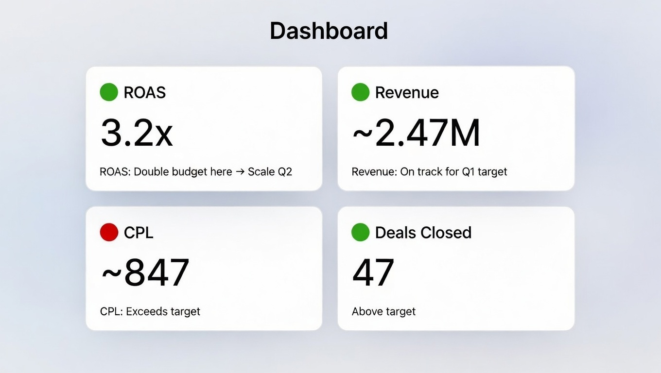 Perfect client report dashboard